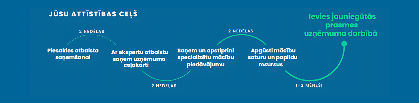 ZVTK_galvenais, apmācības (1688 x 416 px)